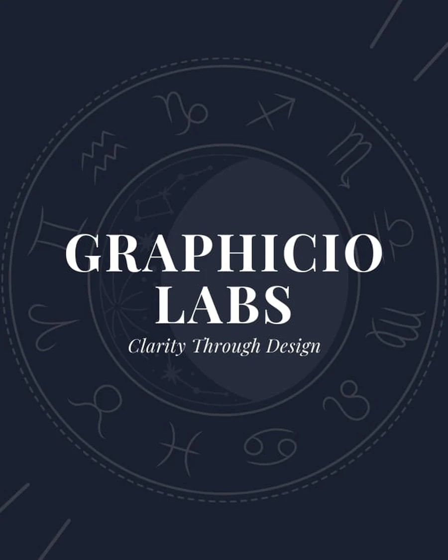 Navy zodiac wheel artwork with celestial symbols around the Graphicio Labs wordmark.
